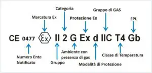 rischio atex