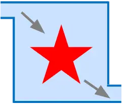 pressurizzazione-interna